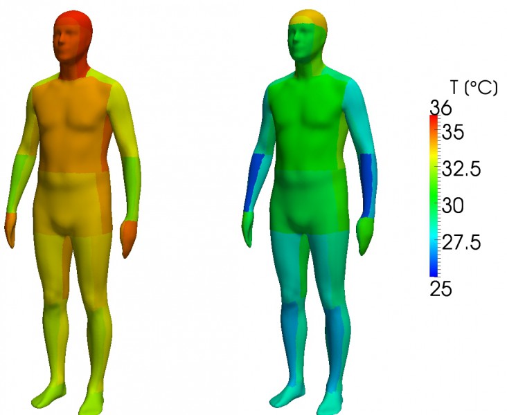 OpenFOAM Thermosimulation / Heat transfer – FOAMacademy